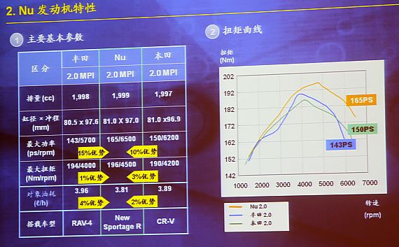 新浪试车图解-2012款智跑2.0导航版