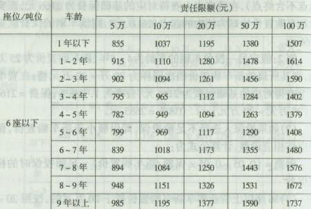 汽车保险费率的模式(2)