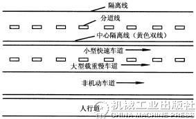 城市道路驾驶技巧与禁忌(图)