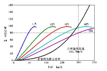 一汽丰田花冠1.8l发动机 功率平衡图