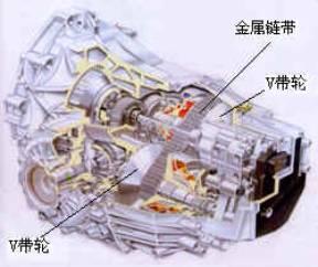图为奥迪a63.0配置的multitronic无级/手动一体式变速箱