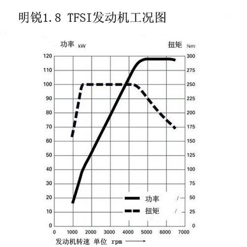 1.8T