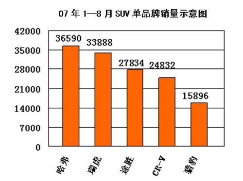07��1��8��SUV��Ʒ������ʾ��ͼ