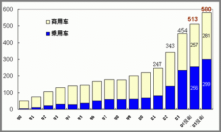 广汽本田GDP_广汽本田(2)