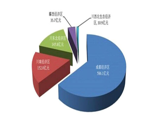 四川各地区旅游经济总量2017_四川经济发展规划图