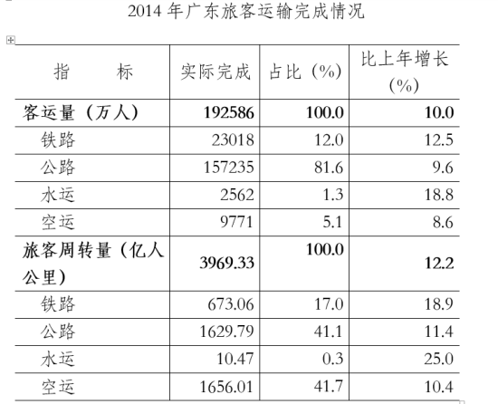 2014年旅游交通馆相关行业数据