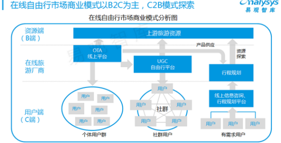 商业模式分析图