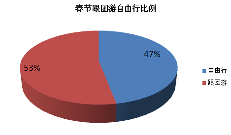 中国旅游研究院及携程旅行网权威发布2016春