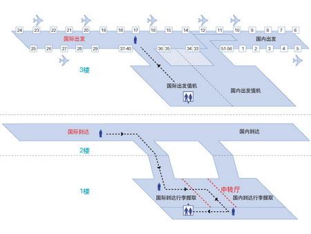 东方航空公司登机服务-中转登机流程