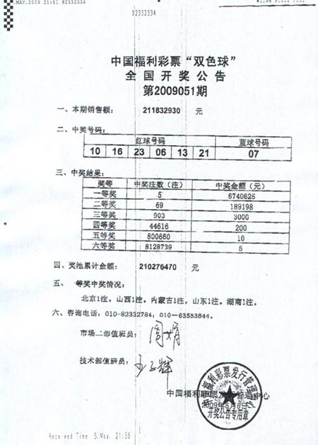 开奖传真:双色球蓝07造5注674万 奖池高达2.10亿