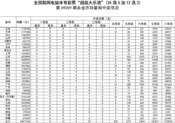 奖爆4注500万奖池2033万_彩票_NIKE新浪竞技