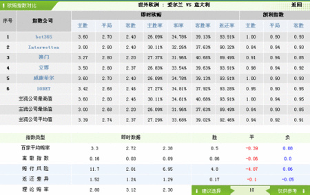 灰色项目-挂机方案足彩秘密武器威力连续开释两年成绩50次中奖古迹_彩票_NIKE新浪竞技风暴_新 ...挂机论坛(1)