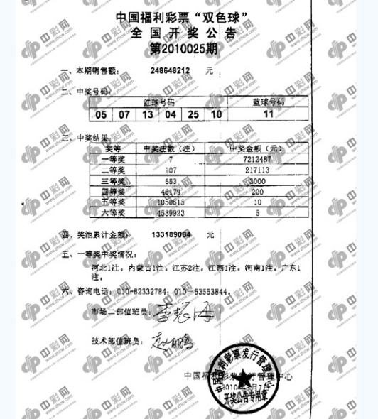 开奖传真:蓝11催生7注721万销2.48亿江苏揽2头奖