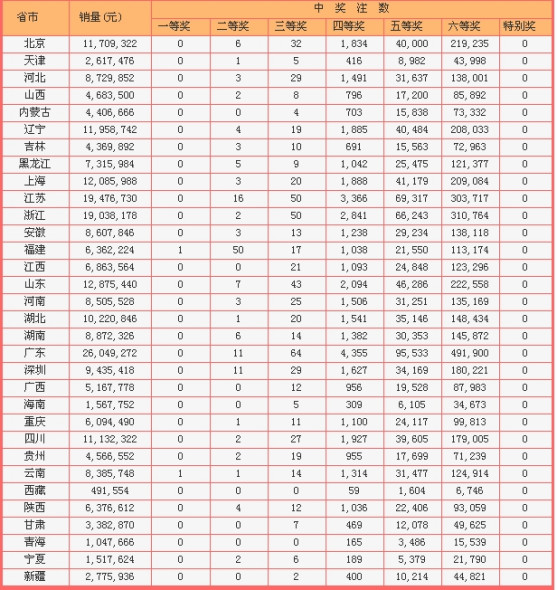 ϸ:2ע100042ȳ10ע50ע