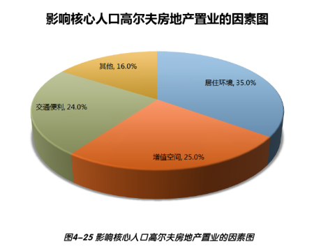 内蒙古人口统计_中国高尔夫人口统计