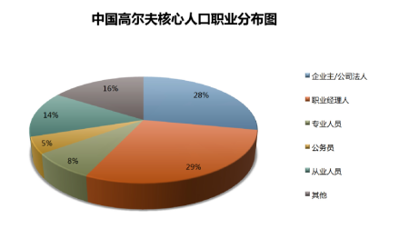 内蒙古人口统计_中国高尔夫人口统计