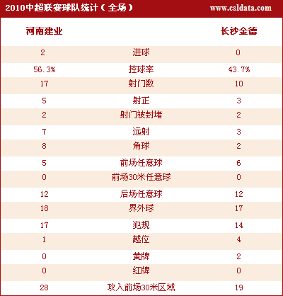 鿴2-0ɳͳ