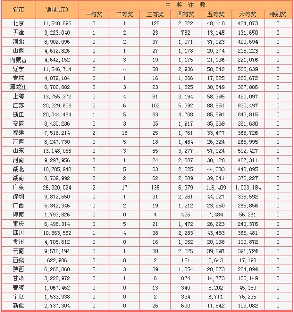 ˫ɫ14ע5665ע2100ע13򽱳2.31