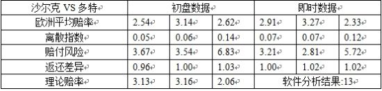 四项指数数据图