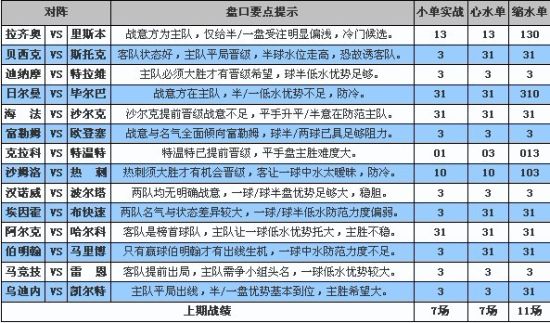 势解读:沙尔克无功而返-本场,分析,上盘,一球,小