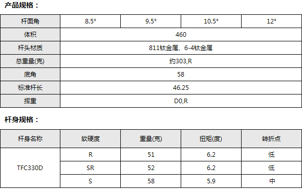 G20ľ(TFC330D)