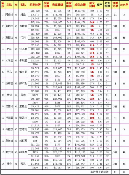 胜负彩12008期必发指数解析:意甲强队爆冷可