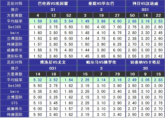 [爱彩网]胜负彩12028期凯利方差:巴萨最佳稳胆