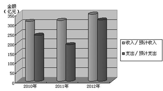 财政部修订《彩票公益金管理办法》 强化宣传