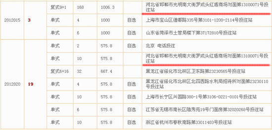 双色球12015期和12020期头奖分布信息，截屏来自中彩网