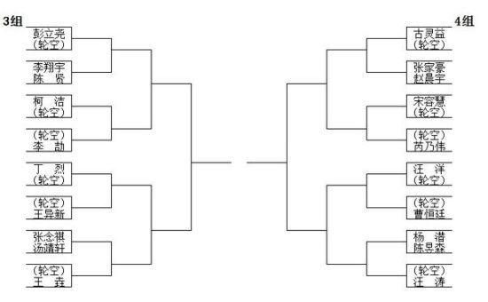 第一届"龙门杯"中国围棋棋圣战预选赛对阵表(图)