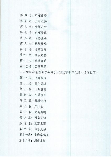 中国足协关于2012全国青少年男子足球联赛成