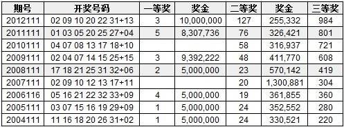 历史同期 历史同期