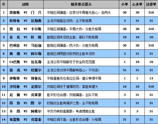爱彩网]胜负彩13133期赔率分析:沙托鲁主场难