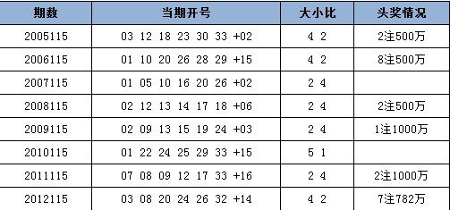 ����ǰ����ʷͬ�ڿ������2