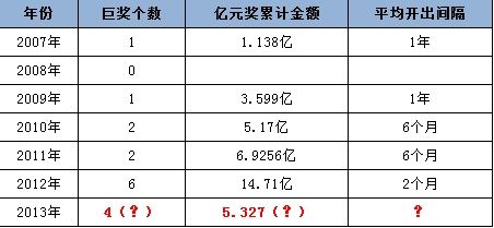 ˫ɫ����Ԫ��ͳ��