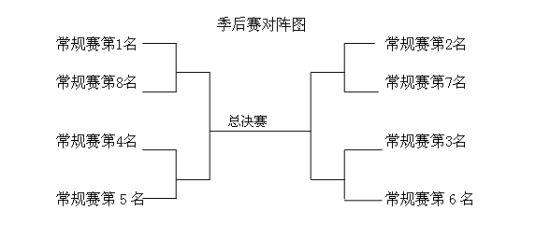 八强对阵图