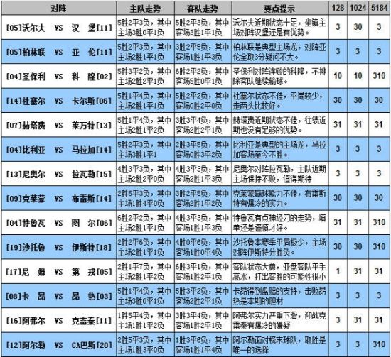 足彩大势:连败科隆延续低迷 特鲁瓦或再成神经