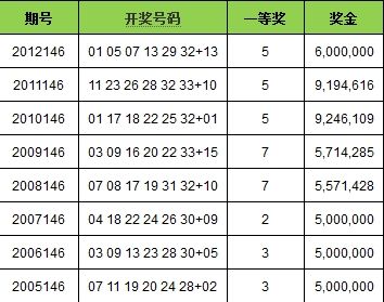 双色球19071期开奖号码