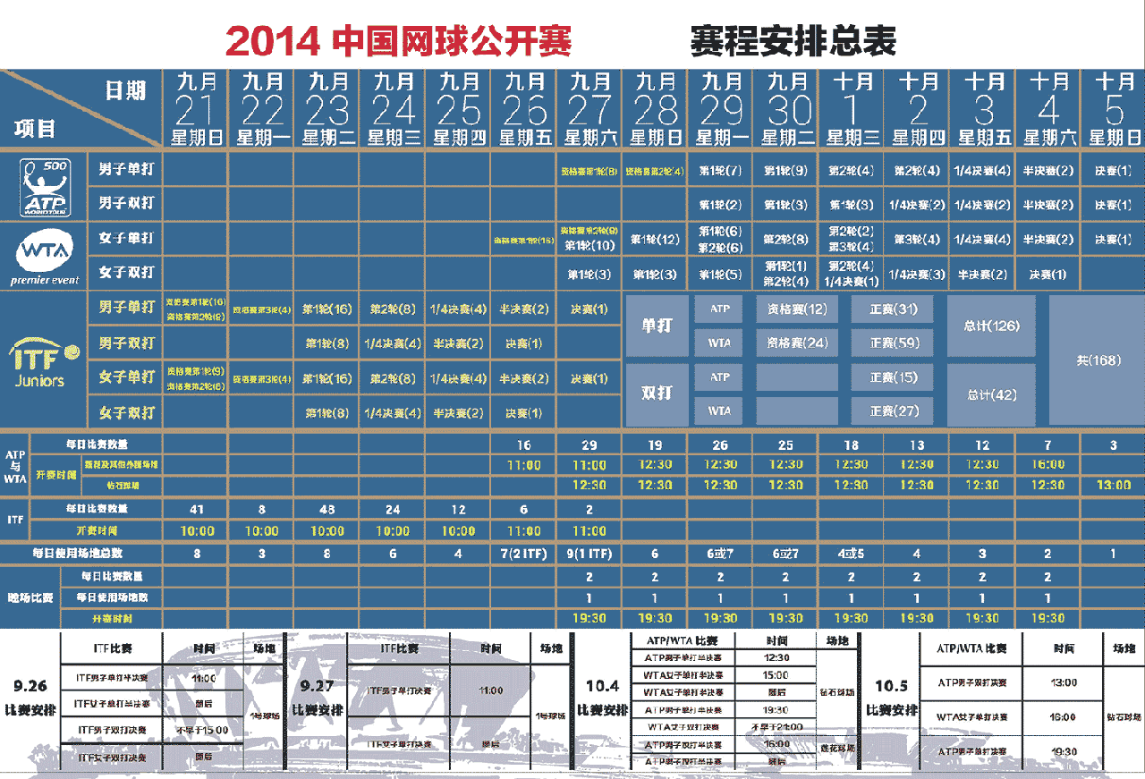 2014中国网球公开赛赛程安排总表_中国网球公开赛