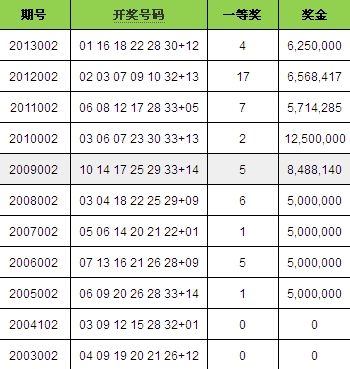 ˫ɫ����ʷ11��002�ڿ�������