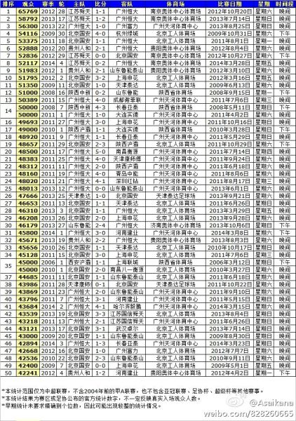 中国历朝人口统计_中国历代人口统计(3)