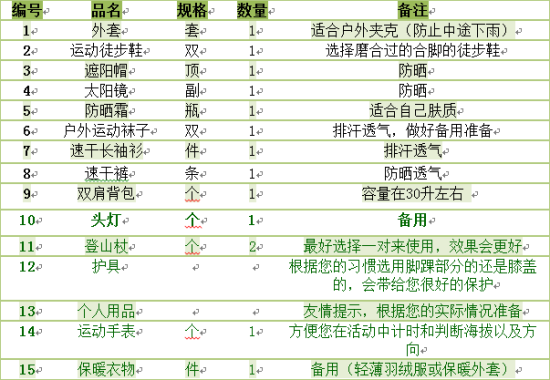 户外露营装备清单