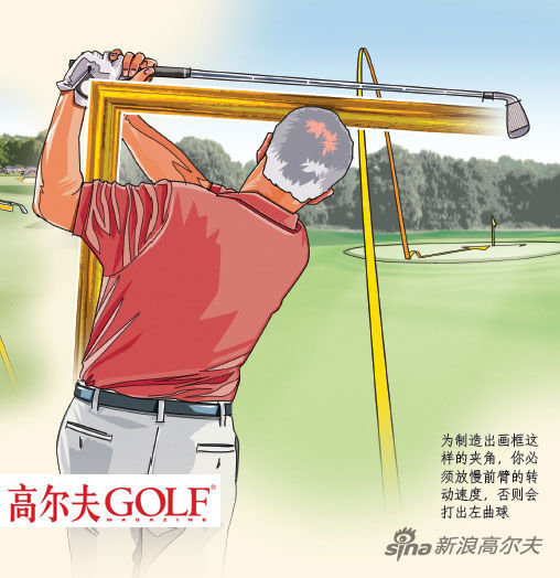 为制造出画框这 样的夹角,你必 须放慢前臂的转 动速度,否则会 打出左曲球 为制造出画框这 样的夹角,你必 须放慢前臂的转 动速度,否则会 打出左曲球