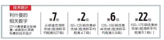数据