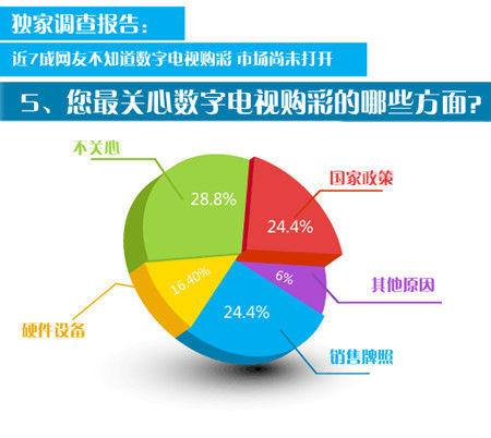 网络调查人口政策_...年销售人员激励政策调研报告(3)