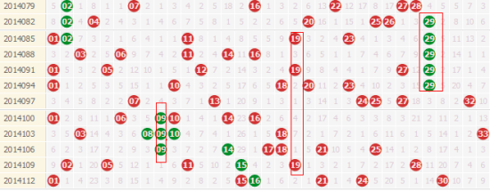 　双色球近11次周日晚开奖走势 30-33之间的低迷最需关注