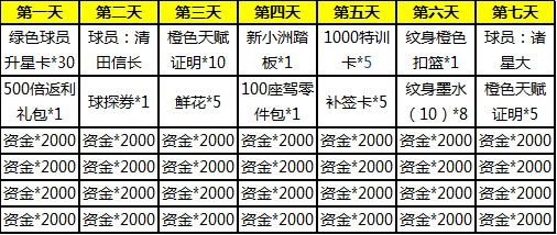 《篮球飞人》S1-S10更新公告_篮球飞人|新浪