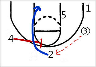 nba教学:教你高大上三角进攻