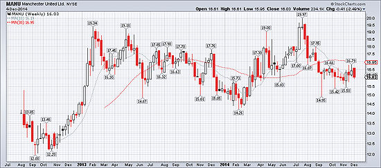 A股涨疯中石油涨停!但千万别买足球股票_国际