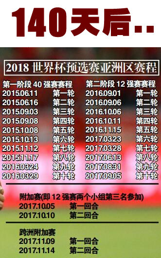 国足 让我们来聊聊2018世界杯 140天后开冲了